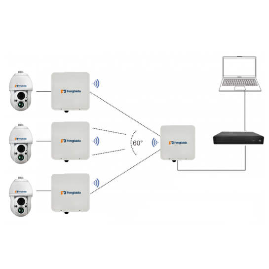 1km/3km/ 5km/10km/20km Transmission Wireless Bridge CPE outdoor - Fengtaida