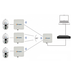 1km/3km/ 5km/10km/20km Transmission Wireless Bridge CPE outdoor
