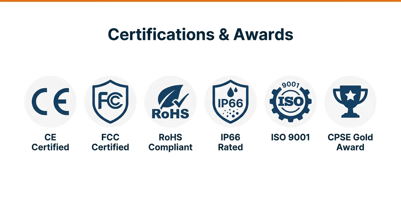 Certifications & Awards - CE, FCC, RoHS, IP66, ISO 9001, CPSE Gold Award